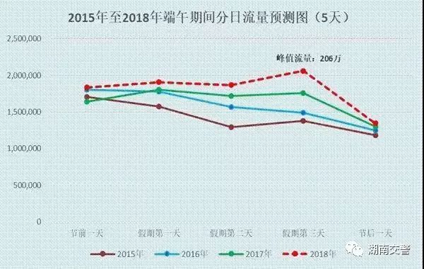 新澳门彩开奖结果今天,高速方案规划响应_Prestige50.655