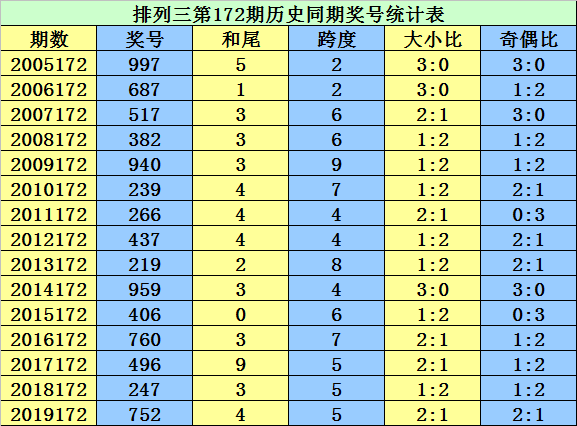 新闻中心 第206页