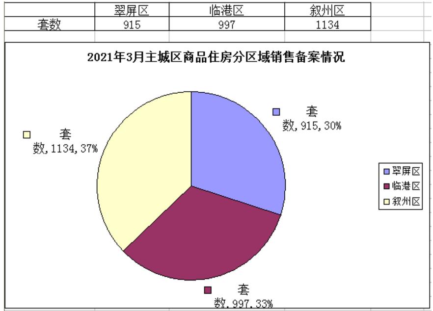 涅磬苍穹 第3页