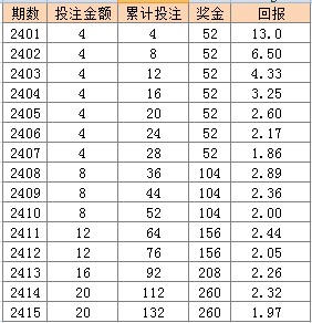 2024年新澳门天天彩开彩结果,涵盖广泛的说明方法_高级款13.516