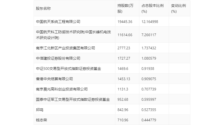 2024年新澳精准资料免费提供网站,全面理解执行计划_模拟版57.741