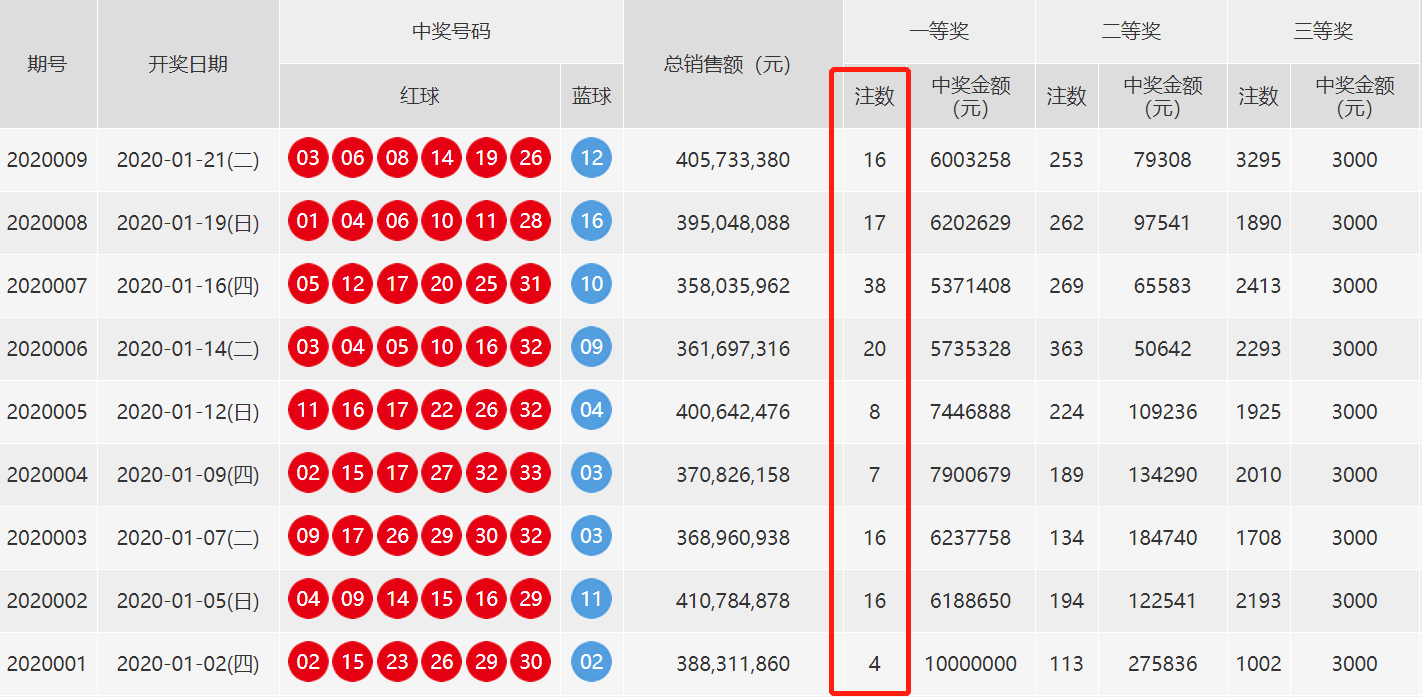 工程案例 第86页