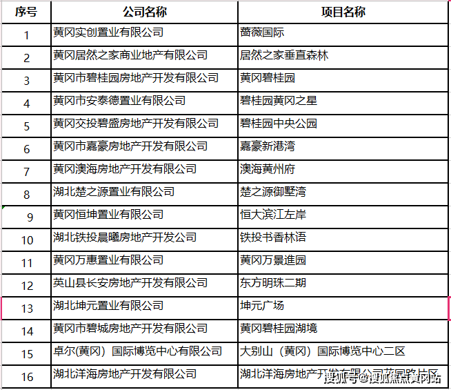 工程案例 第57页