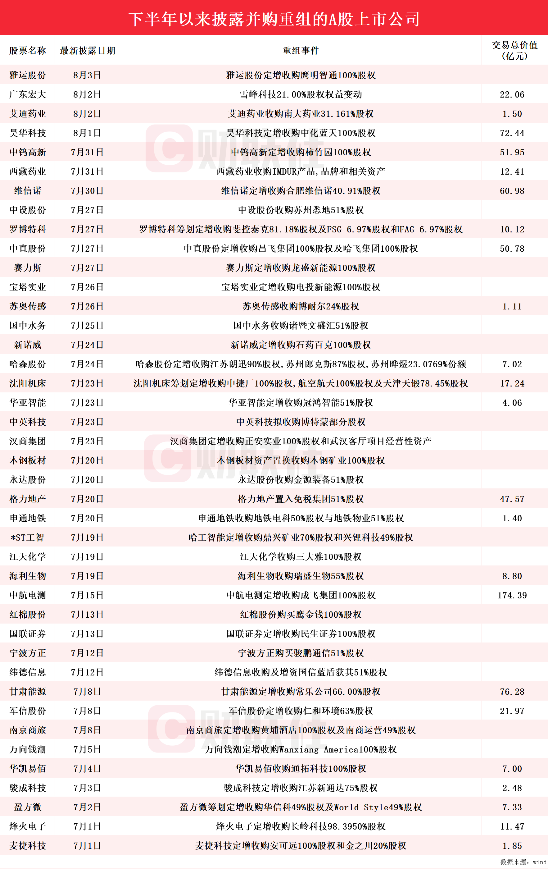 华东重机重组成功,具体操作指导_OP32.739