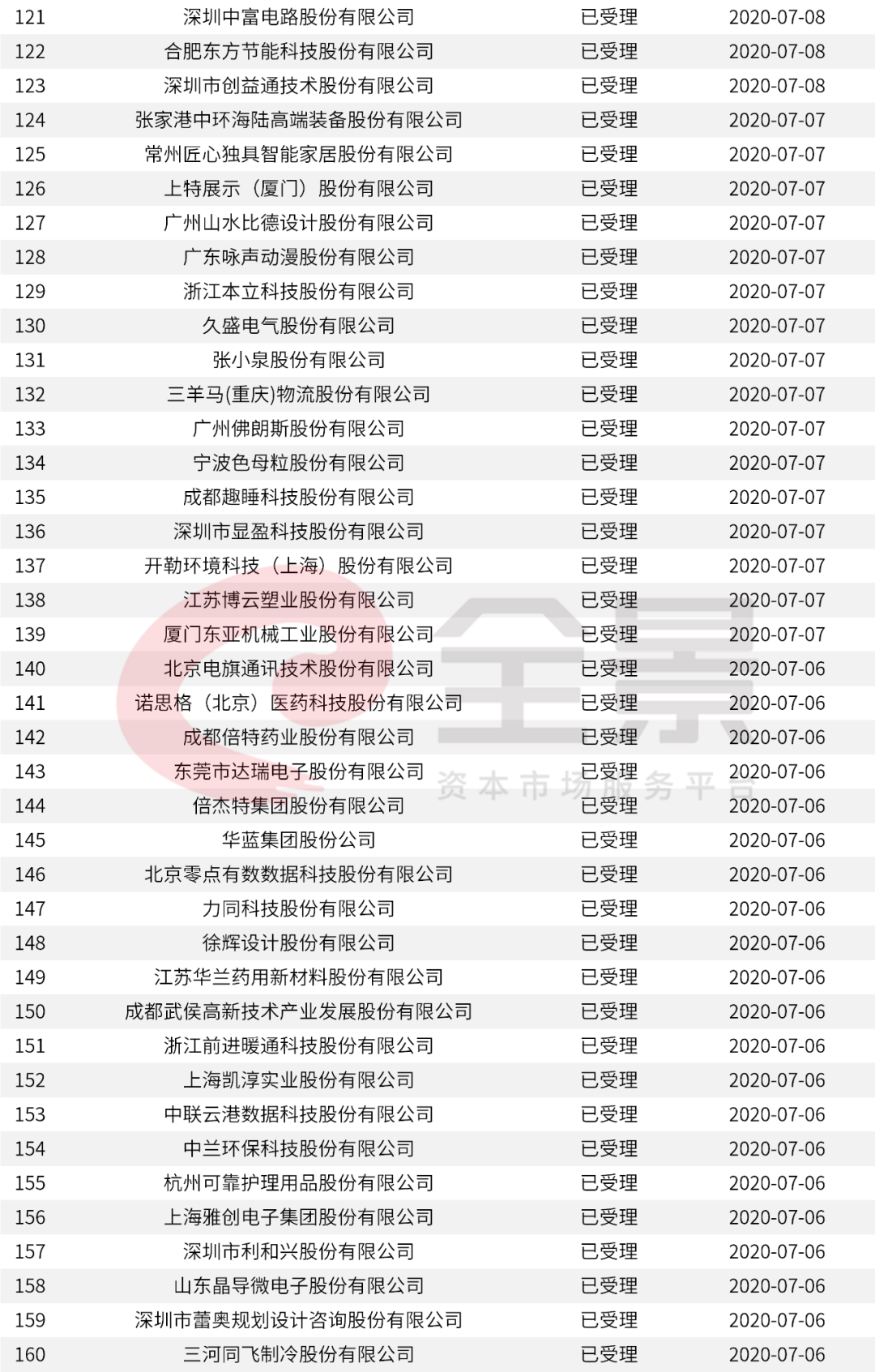 新澳天天开奖资料,确保问题说明_4K90.53