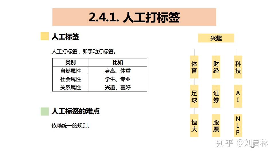 一码一肖100%中用户评价,平衡性策略实施指导_Linux27.849