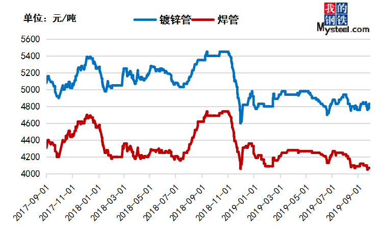 镀锌管价格行情解析，最新报价、市场走势及影响因素探讨