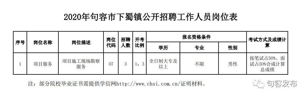 田镇街道最新招聘信息全面解析