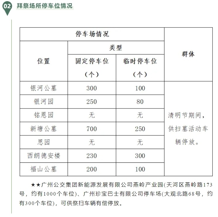 番禺区殡葬事业单位项目最新进展及未来展望