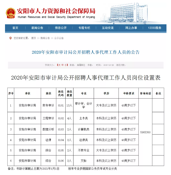 禹王台区审计局最新招聘公告及详解