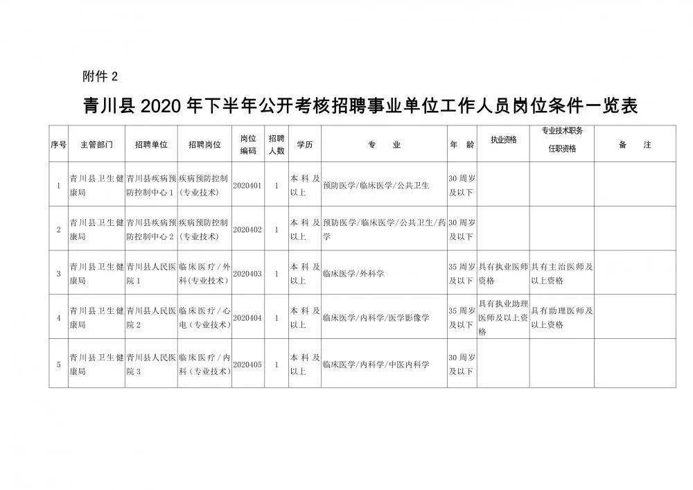 白下区康复事业单位人事重塑，重塑康复服务新格局的任命动态