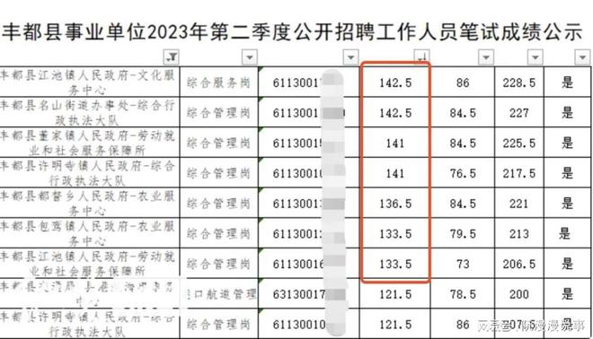 丰都县特殊教育事业单位人事任命最新动态